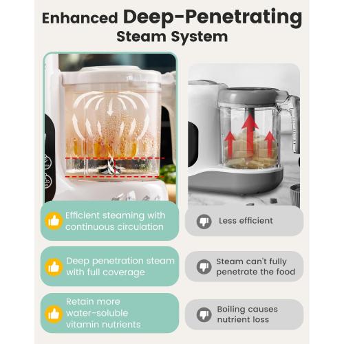 GROWNSY Baby Food Maker with Steam Basket, One Step Baby Food Processor Steamer Puree Blender Grinder Mills Machine, Auto Cooking Grinding and Sterili-zing for Healthy Homemade Baby Food, BPA-Free