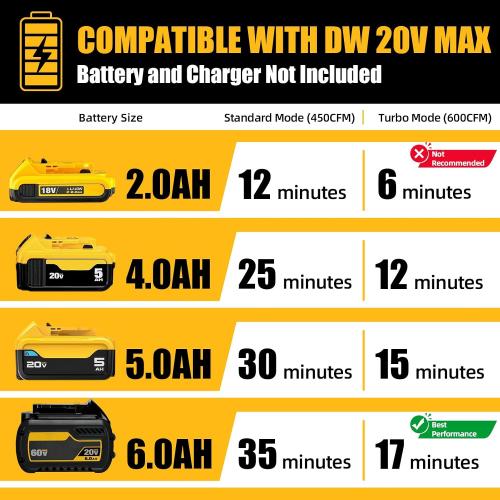 600 CFM Cordless Leaf Blower for Dewalt 20V Max Battery (Tool Only)