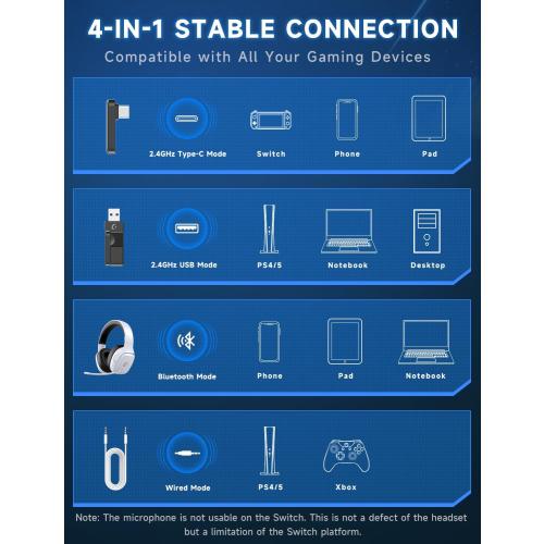 2.4GHz Wireless Gaming Headsets for PS5, PS4, PC, Switch - Bluetooth 5.3 Gaming Headphones with Noise Canceling Mic, 7.1 Surround Sound, 70H Battery, Blue Lighting - White