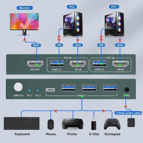 USB3.0 KVM Switch 2 Port HDMI, 4K@60Hz KVM Switch 1 Monitors 2 Computers with 3 USB3.0 Ports, HDMI KVM Switches for 2 PCs Share 1 Monitors and USB Devices, Support Button Switch, EDID