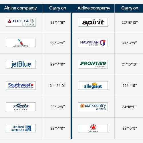 Hanke Grace Carry On Luggage with Wheels Airline Approved Hard Shell Suitcases with Front Pocket，Top Opening Luggage with TSA Lock for Short Business Travel，Blackish Green.