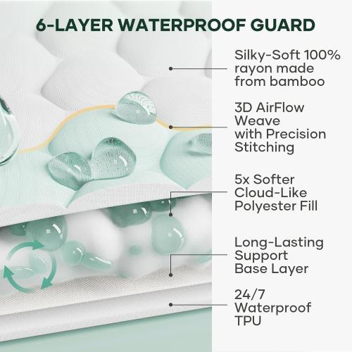 OhGeni 100% Waterproof Mattress Protector,King Size Mattress Soft Pad,Pet Hair & Bedwetting Resistant,Cooling Breathable Fitted Sheets,Washable Bed Cover,Non-Slip Deep Pocket,Noiseless for Bedroom