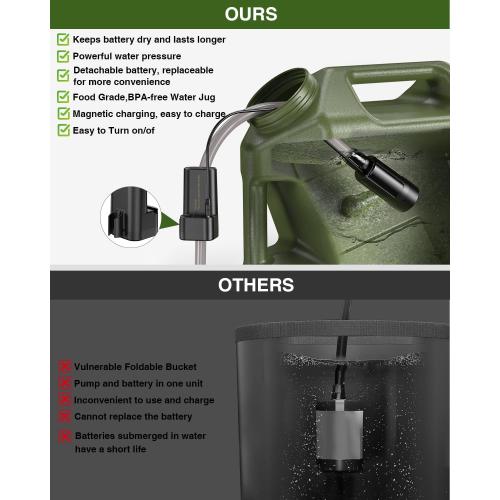 Portable Camping Shower with Water Jug, Electric Rechargeable Camping Shower, 5-Gallon Food Grade Water Containers, Outdoor Camp Pump Water Storage Kit for Hiking Beach, Travel, Pet Bath