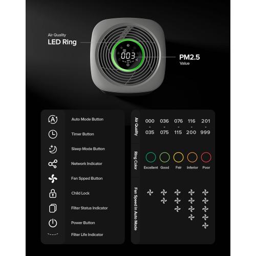 Airversa HomeKit Air Purifier over Thread Works with HomeKit (Home Hub Required) 3-Stage H13 True HEPA Smart Air Cleaner 1000 sq.ft Purelle AP2