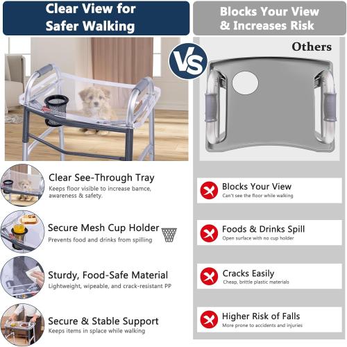 BAGSFY Clear Walker Tray Table with Cup Holder, Non-Slip Food Tray, Fits Standard Folding Walkers with Side Bars, Walker Accessories for Seniors, Supports Up to 10 lbs