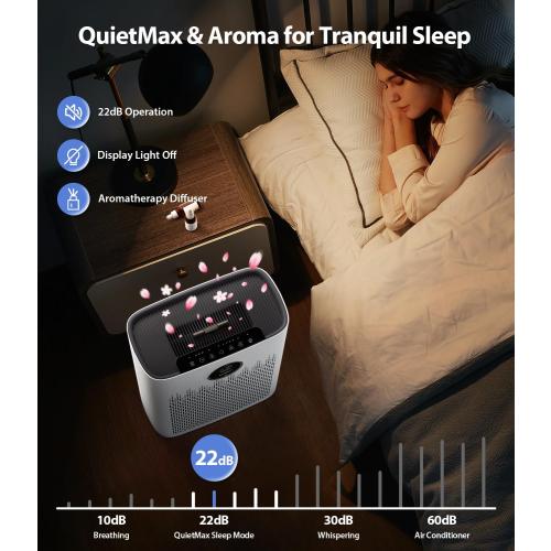 Color White ECOSELF Smart Air Purifier for Home Large Rooms, with WiFi Control, Covers Up to 2400 Ft², Smart Mode, AQI Display, 22dB Sleep Mode & Aromatherapy with 2X-Power Filtration, HAP603WF, Purplish White