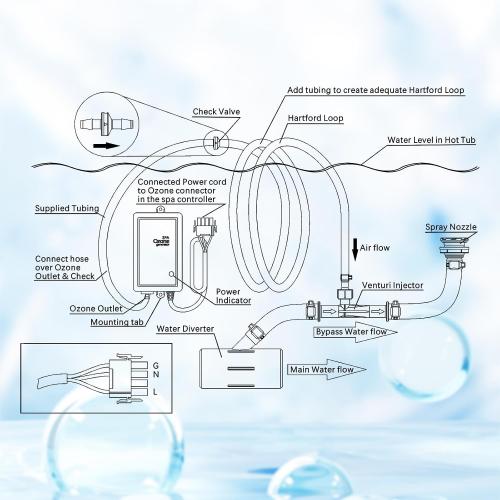 Ozone Generator for Cold Plunge, Spa Ozone Generator, Hot Tub Ozone Generator for Home, 50mg/h, FQT-118