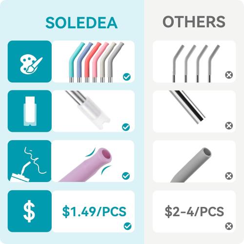 20 oz Straight Metal Straws with Silicone Tip for 20 oz Tumbler, Stainless Steel Reusable Drinking Metal Straw for YETI, STANLEY, US Acrylio, BJPKPK, Simple Modern and so on