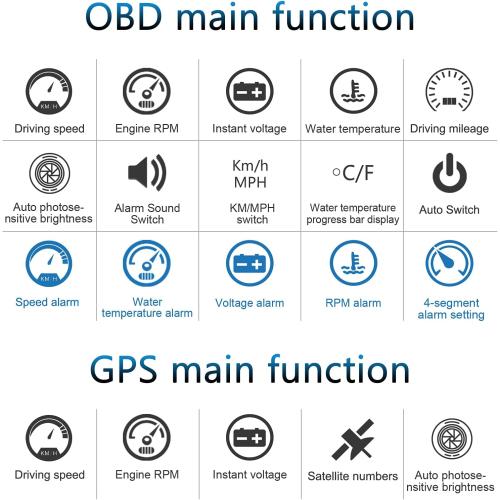 Car HUD Head Up Display M7, OBD/GPS Smart Gauge, Driving Speed, Engine RPM, Voltage, Water Temperature, Etc.., Works Great for All Cars
