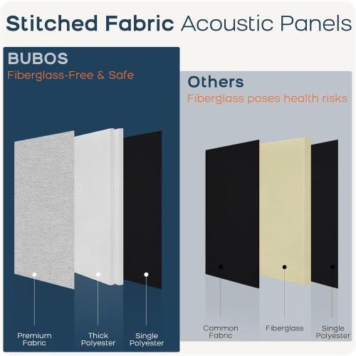 BUBOS 9 PCS Acoustic Panels,23.6''x11.8'' Fabric Soundproof Wall Panels,Self-adhesive Sound Absorbing Panels for Studios, Office, Home Theater,Fabric-Clad Grey