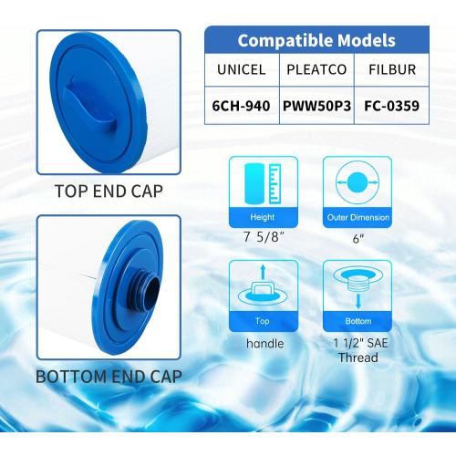DEBONAIRE Hot Tub Filter Compatible with Unicel 6ch-940 Spa Filter(1 1/2 Coarse Thread), 817-0050, PWW50P3 Spa Filter, Filbur FC-0359, 25252, 03FIL1400,Screw in SAE Trilobal Fiber (2 Pcs)