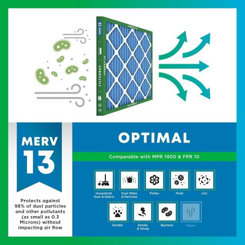 Filterbuy 20x25x4 Air Filter MERV 13 Optimal Smoke & Allergy Defense (2-Pack), Electrostatic Pleated HVAC AC Furnace Filters Replacement (Actual Size: 19.50 x 24.50 x 3.63)