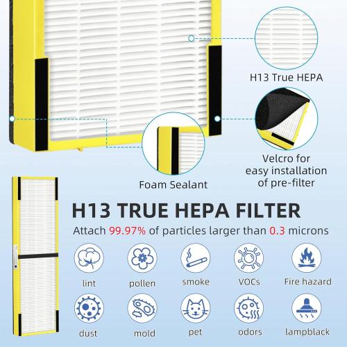 APPLIANCEMATES 3 Packs FLT5000 True HEPA Replacement Filter C for Germ-Guardian Air Purifier AC5000E, AC5250PT, AC5300B, AC5350B, AC5350W, CDAP5500B, AP2800CA