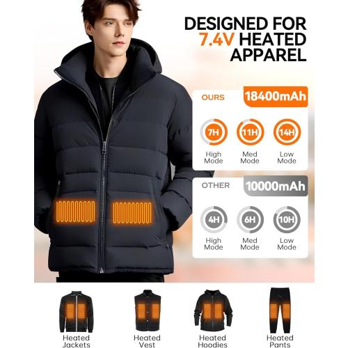 18400mAh Heated Vest Battery Pack Compatible with ORORO and Venustas, 7.4V Battery Pack for Heated Vest, with LED Display Portable Power Bank for Heated Vest, Jacket, Pant(No for 5V Heated Device)