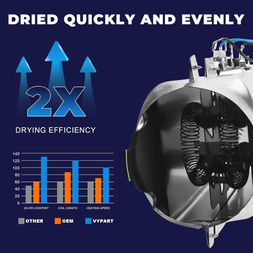 DV45h7000EW/A2 DV42H5000EW/A3 DV40J3000EW/A2 Dryer Heating Element DC97-14486A for SAMSUNG DVE50R5200W/A3 DVE50R5400V/A3 DVE45R6100C/A3 DVE50M7450W/A3 DV42H5200EW/A3 DV48H7400EW/A2
