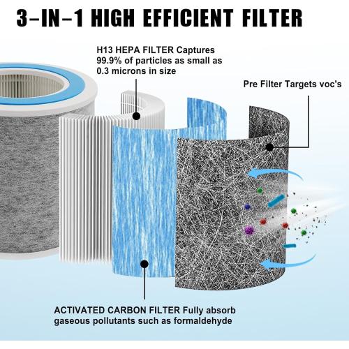HP102 True HEPA Replacement Filter Compatible with Shark Air Purifier HP100, HP102, HC450, HC451, HC452, HC455, Compares to Part # HE1FKBAS and HE1FKPET, 2 Pack