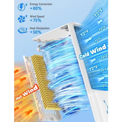 Windowless Air Conditioner w/4 Modes& 3 Speeds, Waterless Alert, 2.4-Gal Tank for 20H Cooling, 12H Timer, 2 Ice Pack,Remote, 70° Auto Swing Evaporative Air Cooler, Portable AC Unit for Bedroom