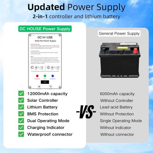 25W Solar Powered Exhaust Fan Kit with 12000mAh Lithium Battery Ideal for Chicken Coops Greenhouses Attics and Sheds 2600RPM 10ft Cord IP67 Waterproof Black