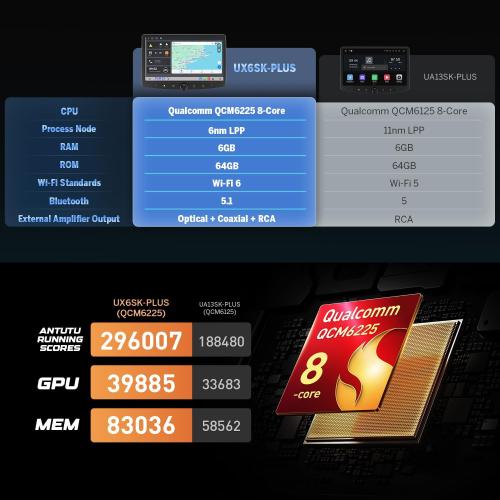 Eonon 6GB 64GB Double Din Car Stereo, 10.1 Inch Wireless CarPlay Android Auto Car Audio Receiver, Android 13 Touchscreen Navigation, Bluetooth, Backup Camera, 4G LTE, DSP -UX6SK-PLUS(UA13SK Upgrade