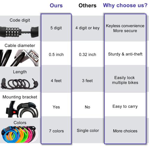 NDakter Bike Lock, 4/5.6 Feet Bicycle Cable, High Security 5 Digit Resettable Combination Coiling Bicycle Lock, Heavy Duty Anti Theft Cable with Mounting Bracket, 1/2 Inch Diameter (12mm)