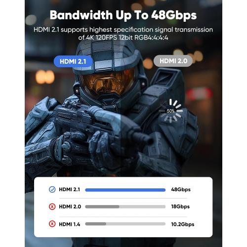 Capshi 2ft 8K 4K@120Hz HDMI Cable 2.1, 48Gbps High Speed Cord for PS5/4, TV, Gaming Console, Monitor, 8K@60Hz, 2K@240Hz, 144Hz, Support HDR, eARC, DTS:X, HDCP 2.2 & 2.3, Braided, Black