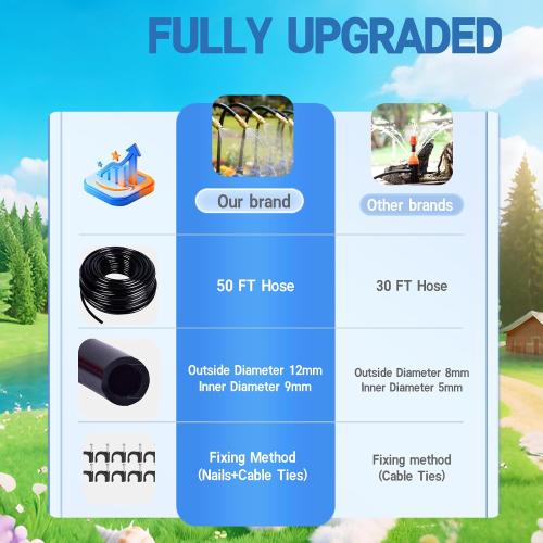 360° Adjustable Drip Irrigation System - 50FT 15/32 inch Hose | High Water Flow，No Drying Out，Garden Watering Atomizing System with 16 Copper Nozzles，suitable for gardens, patios, plants