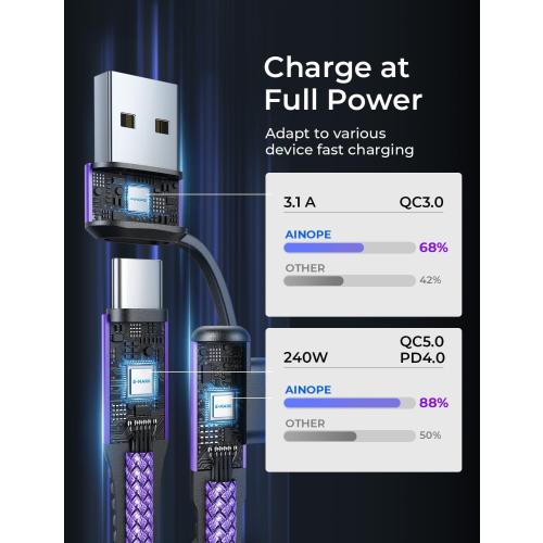 AINOPE 240W Long USB C Cable Multi 4 in 1 Charging Cable Fast Charging C Type Charger Fast Charge USB to USB C,Right Angle Fit iPhone 16 15 Pro Max iPad Samsung 10FT Purple