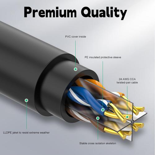 300FT Outdoor Cat6 Ethernet Cable, Heavy Duty Direct Burial, In-Ground, POE, Waterproof, LLDPE UV Resistant, UTP, 24AWG CCA Solid Cord, Network, Internet, LAN, Cat 6 Patch Cable - 300 Feet