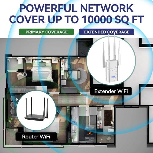 2026 WiFi Extender Signal Booster - up to 10000 sq.ft Coverage, Wireless Booster - Long Range Internet Repeater, WiFi Booster and Signal Amplifier w/Ethernet Port, 1-Tap Setup