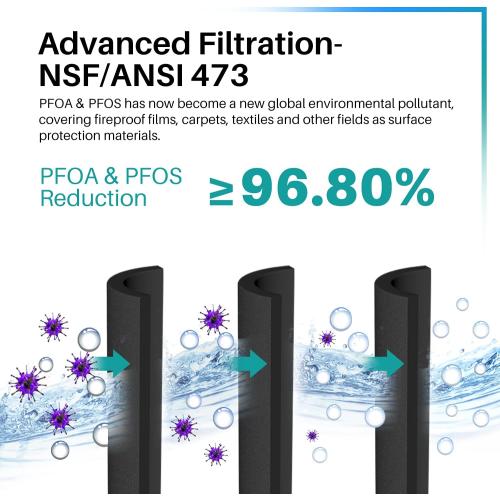 ICEPURE PRO 469690 ADQ36006101 NSF401&473 Certificated Replacement for LG LT700P Kenmore Elite 9690, ADQ36006102, LFXS30766S, LFX28968ST, LFX31925ST, RWF1052, LT120F, Refrigerator Water and Air Filter