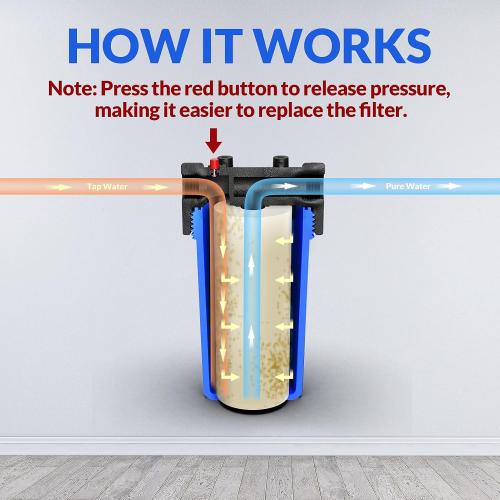 SimPure DB10P 10 *4.5 Whole House Sediment Water Filter Housing | Universal Sediment & Carbon Filter Housing | 1 NPT Port with Pressure Release Button | Well and City Water Pre-Filter