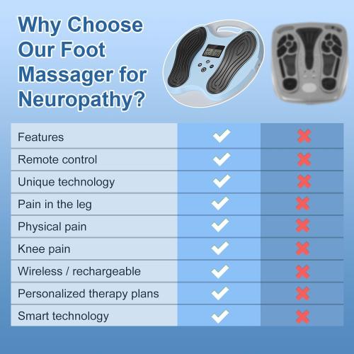 Rechargeable Foot Massager for Neuropathy, TENS & EMS Circulation Stimulator for Pain Relief and Plantar Fasciitis Cramps,EMS Foot Massager for Neuropathy with 4 Gel Pads,FSA HSA Eligible