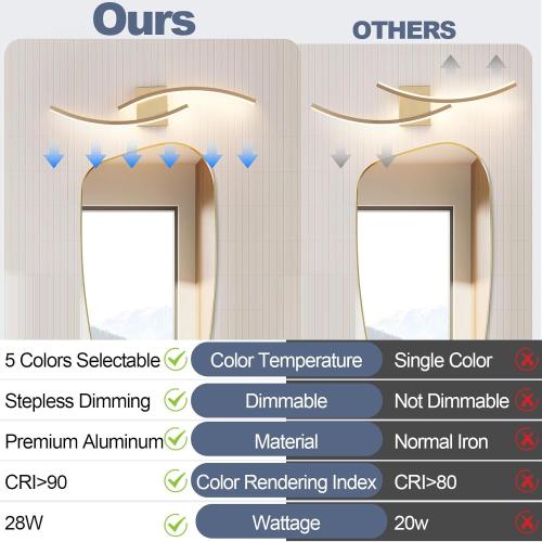 31.5 inch Modern Bathroom Vanity Light Gold Lights Fixtures Dimmable 5CCT Led Bathroom Light Fixture Over Mirror Modern Wall lamp for Cabinet Hallway