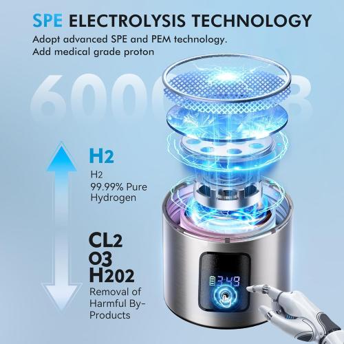 Upgrade 3-in-1 Hydrogen Water Bottle Generator with Display - Industry TOP - 24-Hour Hydrogen Lock | 0 Chlorine & 0 Ozone | 100% Leak-Proof Seal, for Sports and Fitness,with Hydrogen Straw