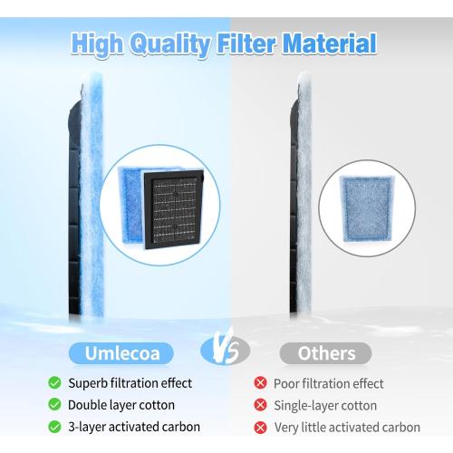 8/16/32 Pack Rite-Size C Filter Cartridges Compatible with MarineLand Penguin PRO Power Filters 275/375 & Original Penguin Power Filters 200/350 - Rite-Size C Replacement Filter Cartridges
