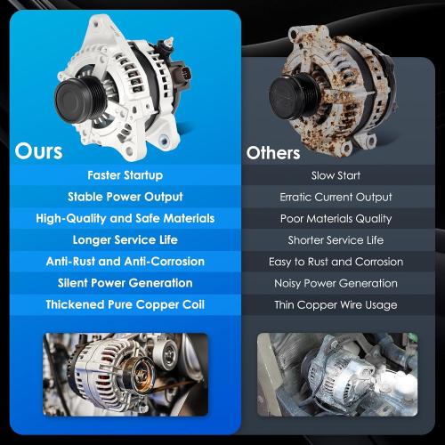 11385 Car Alternators Fit for Toyota Corolla, Matrix, for Pontiac Vibe 2009-2010, for Scion xD 2008-2014 1.8L Automotive Replacement Alternator 270600T040, 27060-0P150, 104210-5490