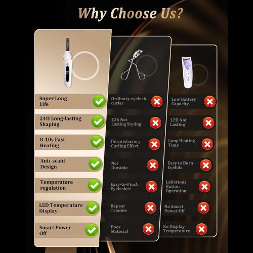 Modifiable Warmed Eyelashes Curlingstone Tool USB Charging Fast Heating Plan for Natural Capacity and Security Rechargeable Eyelashes Curler
