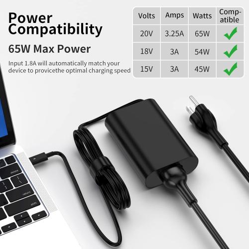 65W 45Watt USB C Charger for Dell Laptop Charger Replacement Dell Latitude 5520 5420 5320 5430 7420 7390 7320 7400 Dell XPS 13 15 Chromebook 3100 Computer Fast Charging Type C Power Supply Cord