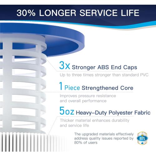 C1750 Pool Filter Cartridge, Compatible with Hayward C1750, CX1750RE, Replacement for Pleatco PA175, Unicel C-8417, Filbur FC-1294, Sta-Rite PXC175, 175 sq.ft, Dimensions: 28 3/16 x 8 15/16