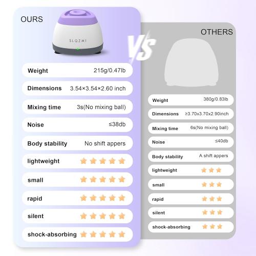 Mini Vortex Mixer, Nail Polish Shaker, Paint Shaker & Paint Mixer for Gel Polish, Acrylic Paints, Eyelash Adhesives, Tattoo Ink, Lab Vortex Mixer for Centrifuge Tubes and Test Tubes (Purple)