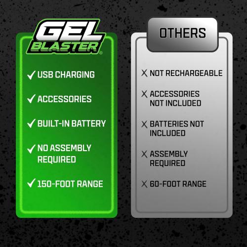 Gel Blaster Starfire XL - Glow-in-The-Dark Supersized Toy Gel Blasters with Water Based Beads - Semi, Full-Auto, Triple Burst Modes & Adjustable FPS - Outdoor Games & Toys - Ages 14  may have missing accessories