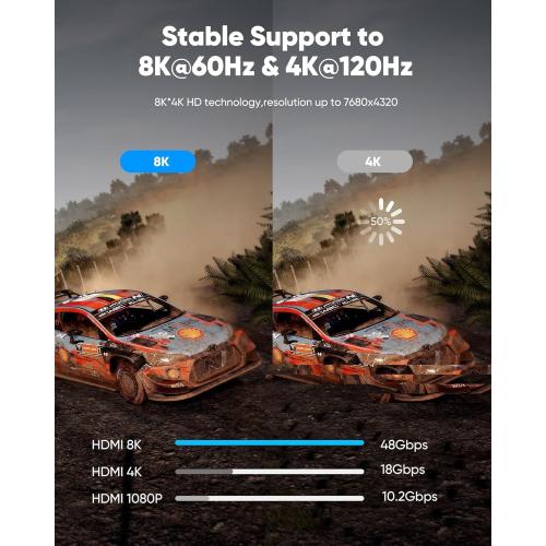 Highwings 8K HDMI Cable Long 2.1 30FT/9M, 48Gbps High Speed HDMI 4K120 144Hz Dynamic HDR 10 eARC HDCP 2.2&2.3 Compatible for PS5, Blu-ray Player and Monitor