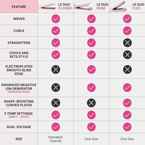 L'ANGE HAIR Le Duo Grande 360° Airflow Styler | 2-in-1 Curling Wand & Titanium Flat Iron Professional Hair Straightener and Curler with Cooling Air Vents to Lock in Style (Blush)