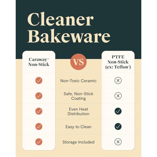 Caraway Mini Bakeware Set – Naturally Non-Stick, Non-Toxic Ceramic Coating – Compact Baking Pans Set for Small Kitchens & Ovens – Includes Baking Sheets, Muffin Pan, Cooling Rack & Storage - Navy