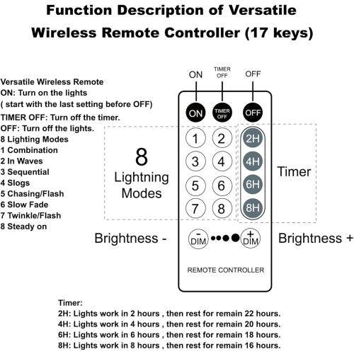 LJLNION 1000LED Christmas Lights, Extra Long 328FT Xmas Green Wire Fairy String Lights Plug in Outdoor, Remote Control & 8 Lighting Modes, Waterproof for Wedding Party Bedroom Decorations, White