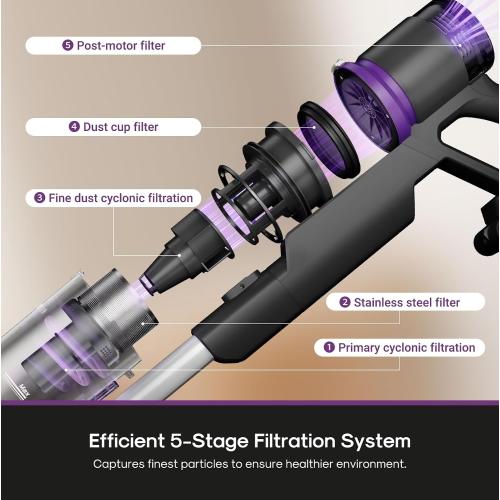 Eureka Cordless Vacuum - 20.3kPa Powerful Suction, Detachable Battery, Up to 50-Min, 5.5 lbs Lightweight, 5-Stage HEPA Filtration for allergies, Ideal for Pet Hair & Hardwood & Carpet, ReactiClean 410 ‼️has stains and dust‼️and may come with missing pieces ‼️