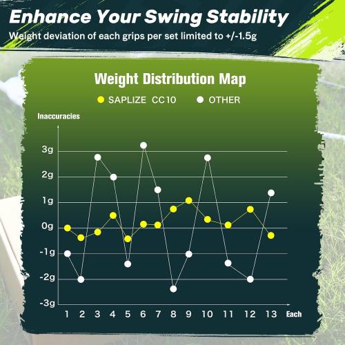 SAPLIZE High-performance Rubber Golf Grips 13 Pack, High Shock Absorption, Non-slip, Choose, Std/Mid/Jumbo, CC10 Series