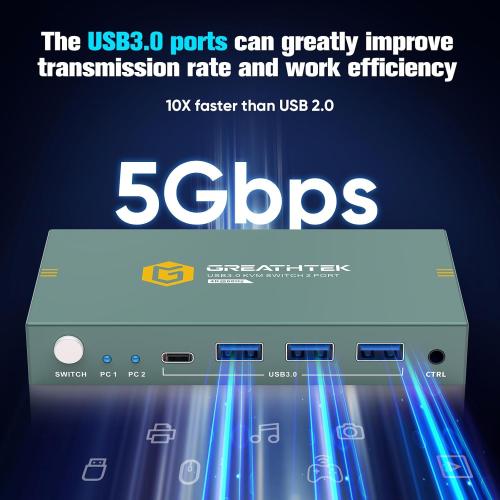 USB3.0 KVM Switch 2 Port HDMI, 4K@60Hz KVM Switch 1 Monitors 2 Computers with 3 USB3.0 Ports, HDMI KVM Switches for 2 PCs Share 1 Monitors and USB Devices, Support Button Switch, EDID