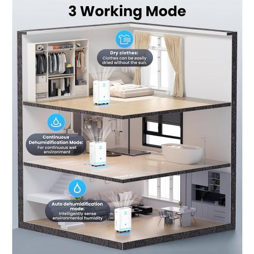 4500 Sq. Ft Dehumidifier for Basement Quilt Compressor Dehumidifiers for Home with Drain Hose, Energy Efficient, Intelligent Humidity Control, Dehumidifier for Bathroom, Bedroom, Office
