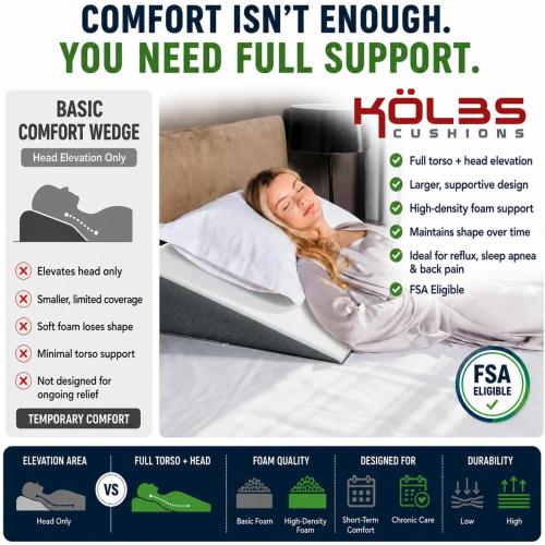 Kolbs Bed Wedge Pillow for Sleep Apnea, FSA Eligible Acid Reflux, and Back Pain Relief, with Chic Jacquard Cover - Headboard Wedges for Sleeping (Standard Width 7.5 Height)